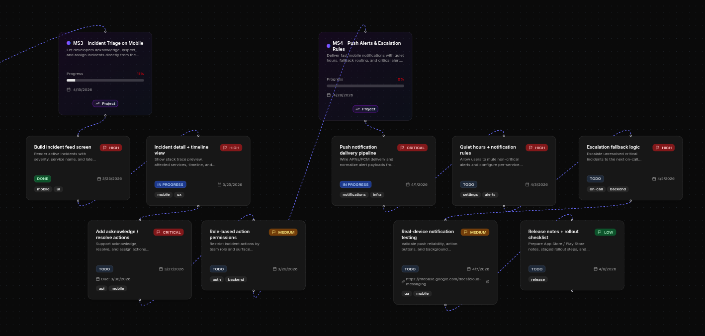 NextTask project artwork showing a task timeline